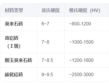 莫來石耐火磚，莫來石保溫磚
